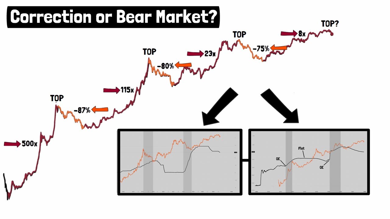 Bitcoin cycles are dead | don’t be fooled by correction! 