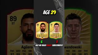 Download lagu Aguero vs Lewandowski BY AGE! 🇵🇱🔥 #eafc #barcelona #yamal mp3