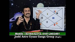 rajesh joshi.18-03-2013.DEFINITION OF ASTROLOGY AND UR BODY.