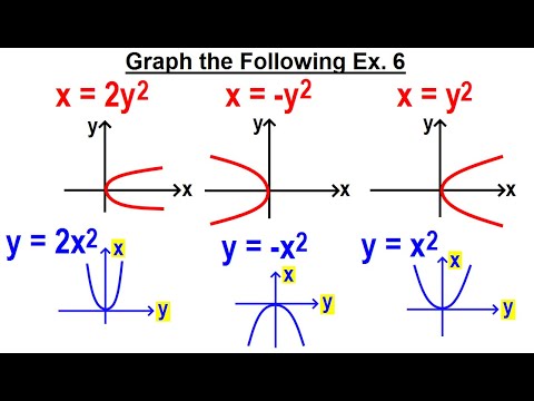 Algebra Ch 37 Parabola 1 of 22 What is a Parabola