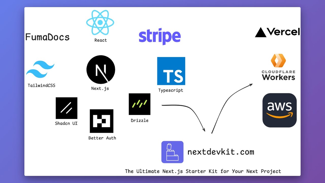 NEXTDEVKIT demo video