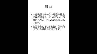 世論レーダー　#日本共産党　が　#参政党　を追い越す！