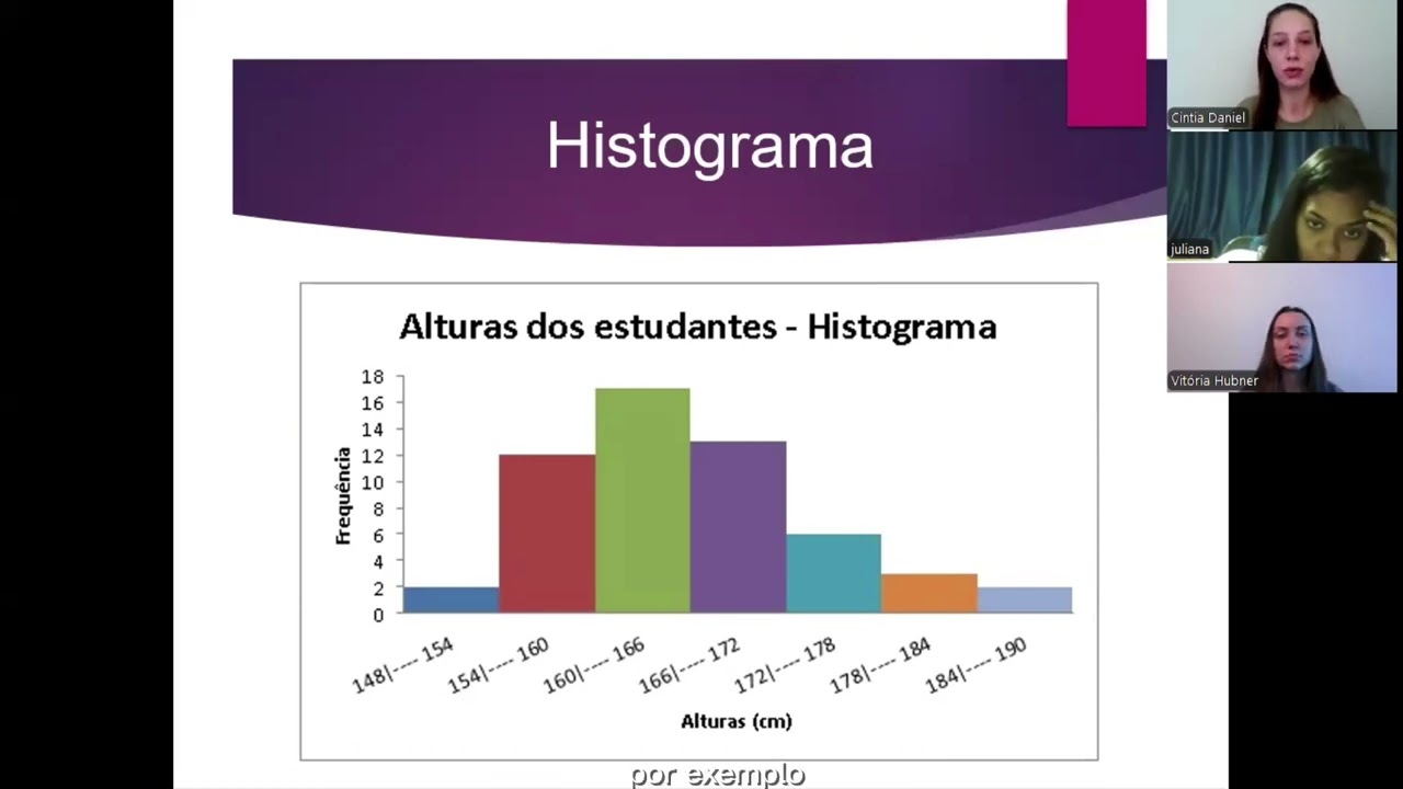 Aula 3: Apresentação dos Dados