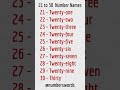 21 to 30 Numbers Names / NUMBER SPELLING #shorts #viral #trending #youtubeshorts #ytshorts