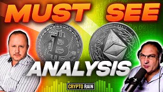 Buy, Wait, or Sell: BTC, ILV, COPI, ATLAS, JASMY, AGIX