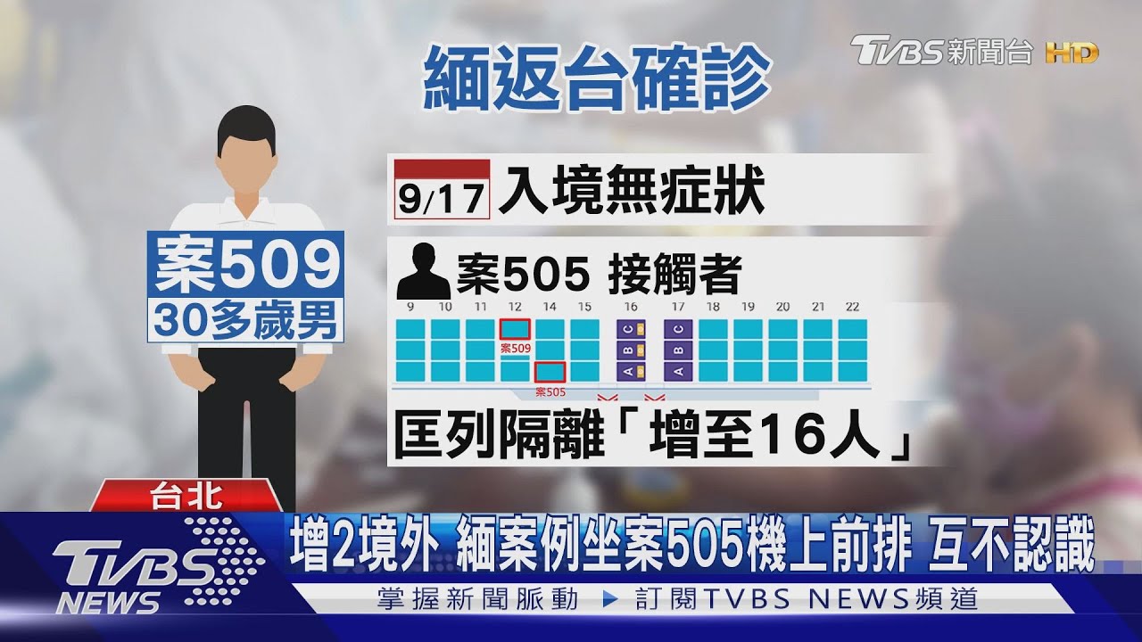 增2境外 緬案例坐案505機上前排互不認識