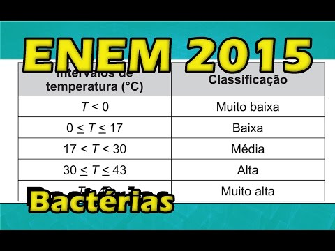 (Enem 2015/2016) Questão 136 Resolvida Matemática (Gabarito/Correção)