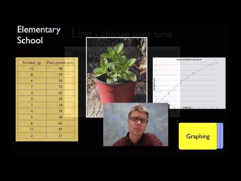 Practice 4 - Analyzing and Interpreting Data