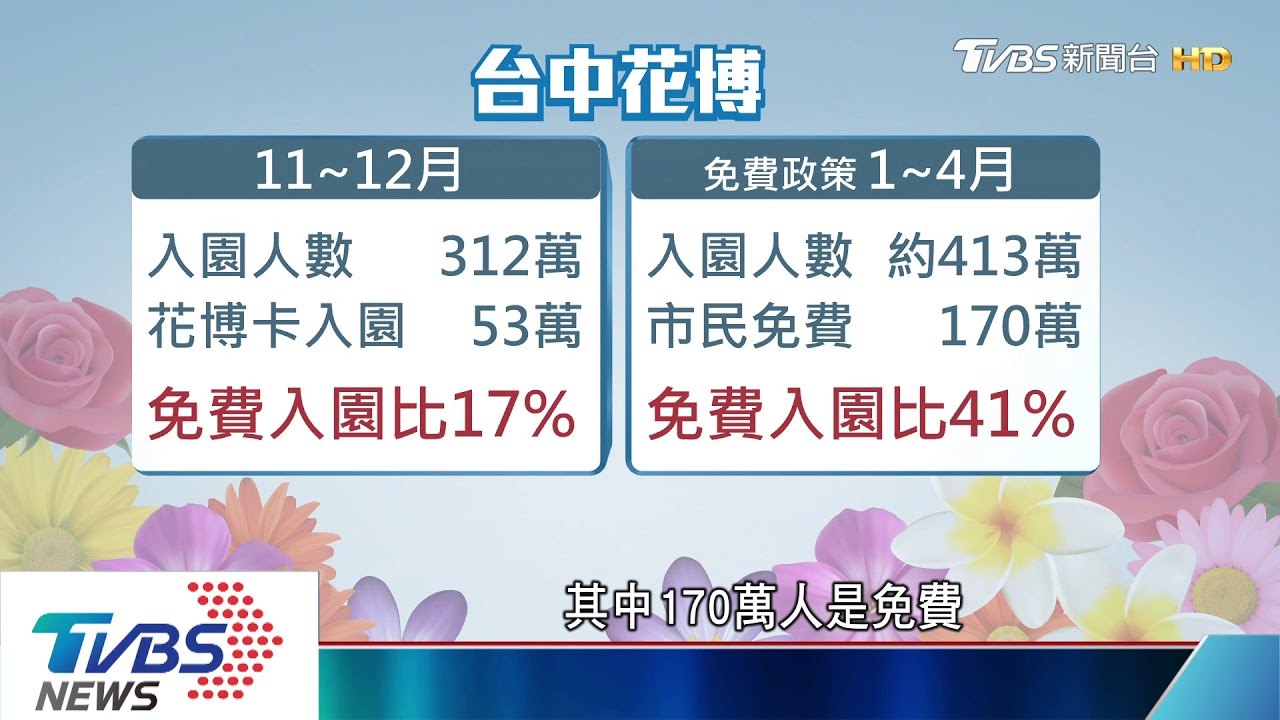 花博落幕 門票虧損誰負責?藍綠互槓疑點蓋過亮點