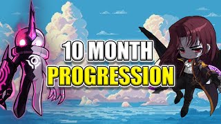 How Strong I Got In 10 Months Of Playing MapleStory!
