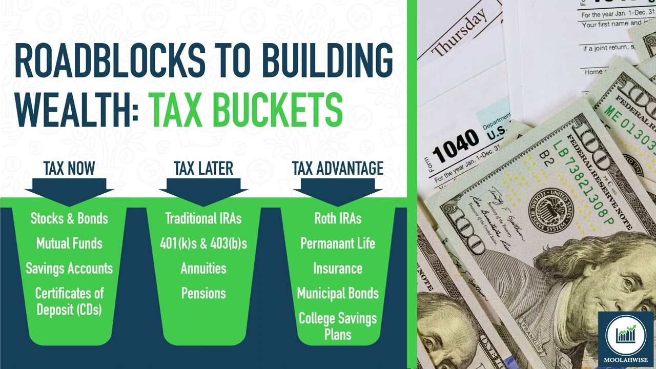 What are Three (3) Tax Buckets?