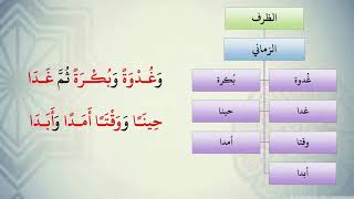 صورة شرح نظم الآجرومية مع التشجير //107//الشيخ محمد محمود الشنقيطي