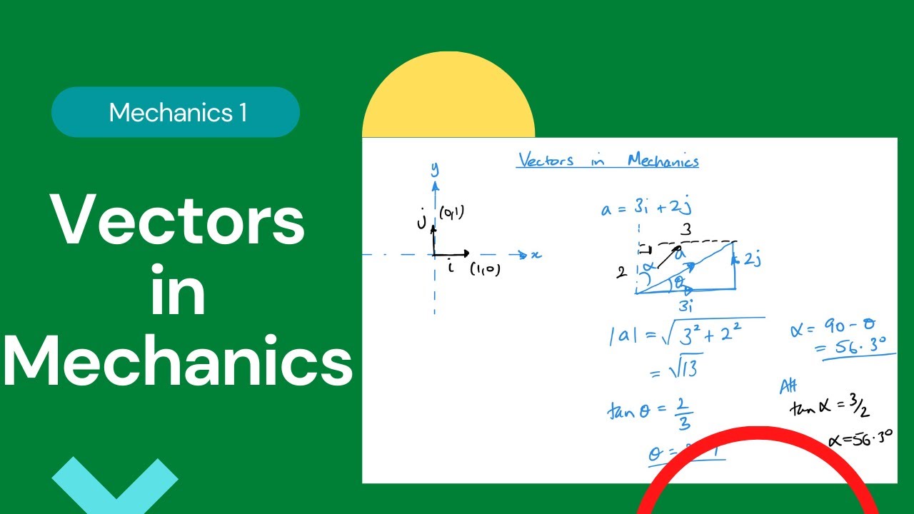 Vectors in Mechanics (Edexcel IAL M1 Chapter 3)