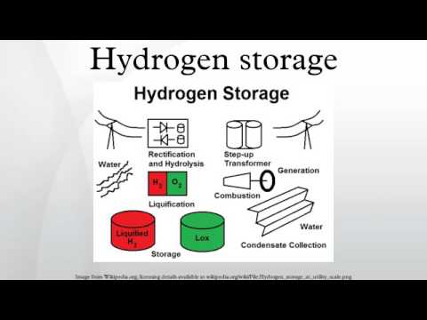 水素貯蔵 (Hydrogen storage)