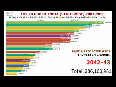 ECONOMY OF INDIA - TOP 20 STATE WITH HIGHEST GDP PROJECTION (2001-2050)