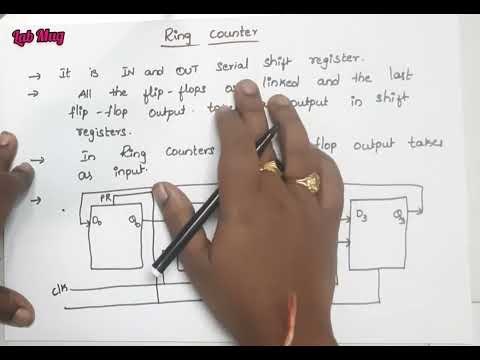 What is Computer Architecture COA class 1 in Telugu Rajeswari