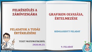 GRAFIKON OLVASÁSA, ÉRTELMEZÉSE