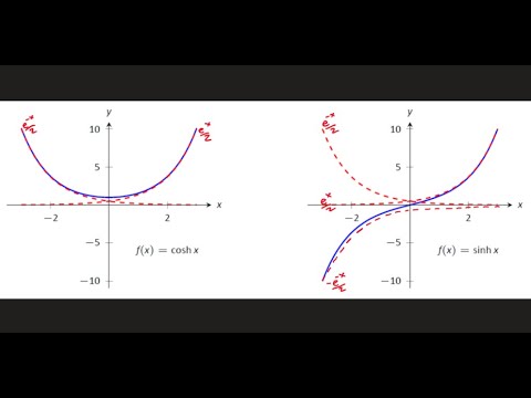 Math 1207-V21 Lecture 2 - Inverse Trig Functions; Hyperbolic Trig Functions; Integration by Parts
