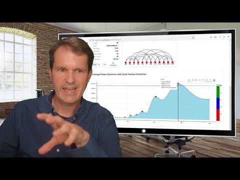 Market Cycles Report: July 19, 2021 - BTC & SPX Update & Housecleaning