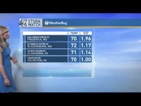 Friday morning weather forecast - June 19, 2015