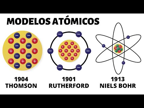ATOMIC MODELS: Democritus, Dalton, Thomson, Rutherford, Bohr, Sommerfeld, Quantum
