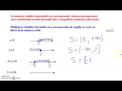 Intervale de numere reale