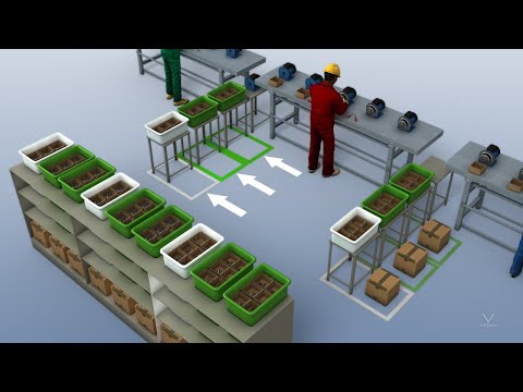 Lean Manufacturing - Pull Systems