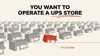 The Economics of Owning a UPS Store Franchise