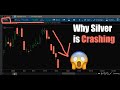 Why Silver is Crashing: Unusual PAAS Stock Options