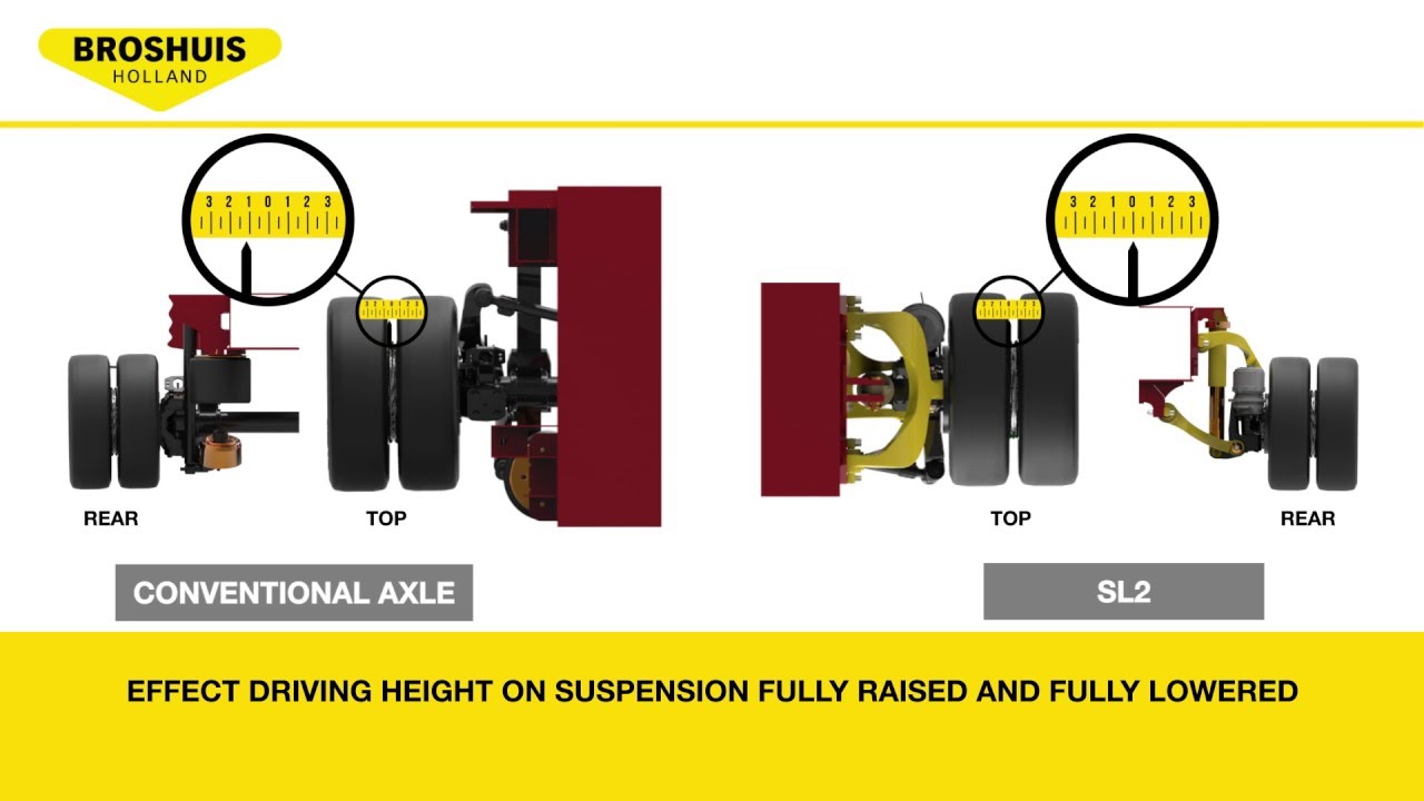 Broshuis SL2: The lowest trailer with the most ground clearance