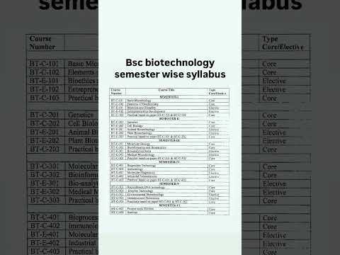 Bsc biotechnology syllabus 2024 / bsc biotechnology semester wise syllabus