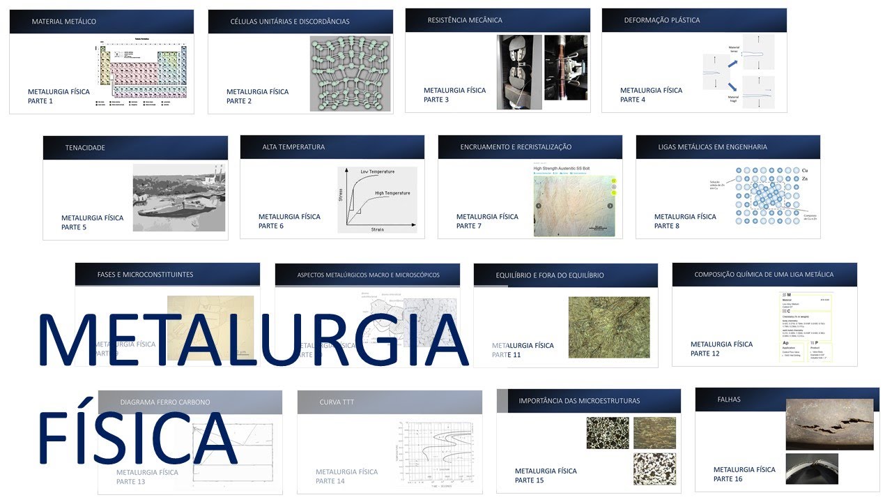 METALURGIA FÍSICA - PARTE 1