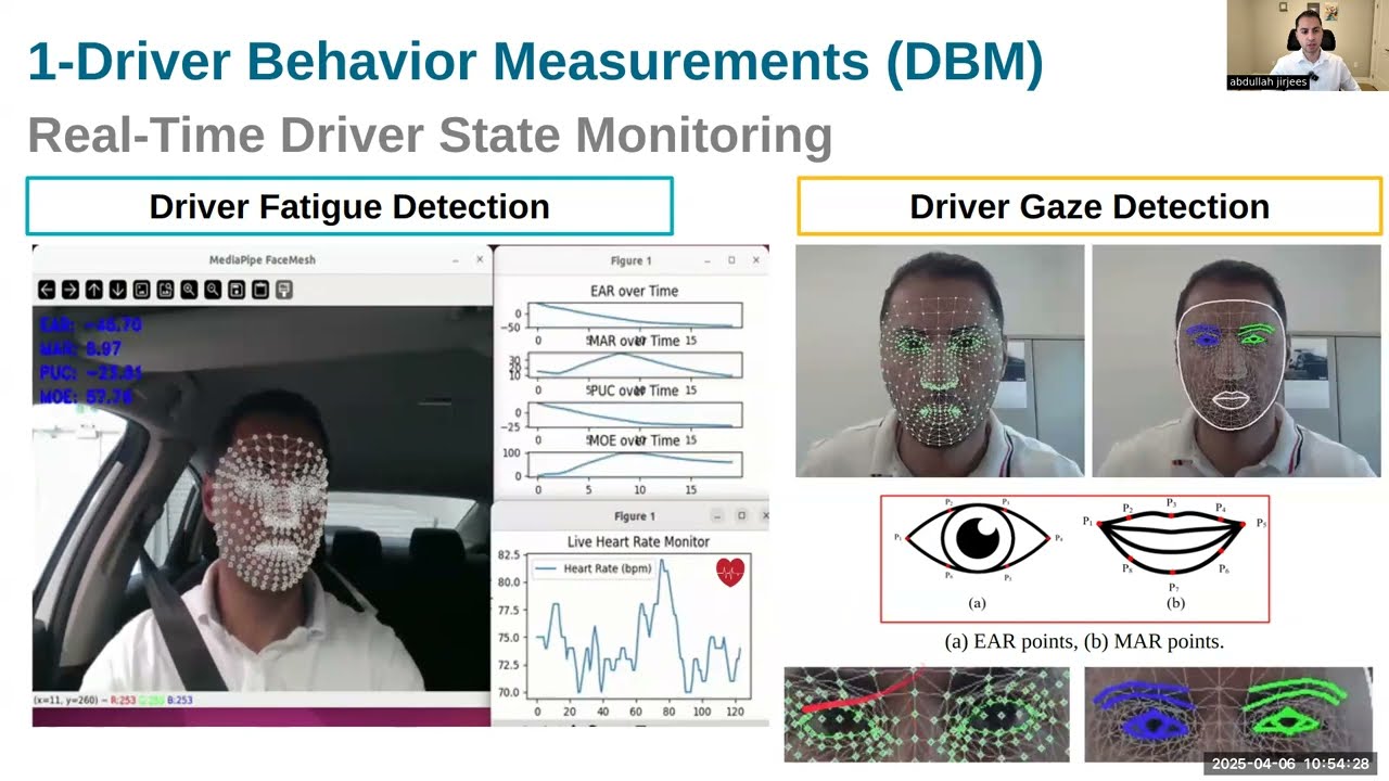 Integrated Multimodal System for Real-Time Driver Fatigue Detection and Cognitive Load Assessment