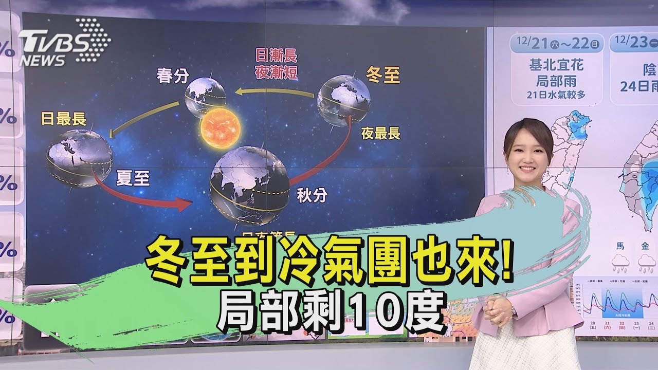 天氣/冬至到冷氣團也來! 局部剩10度