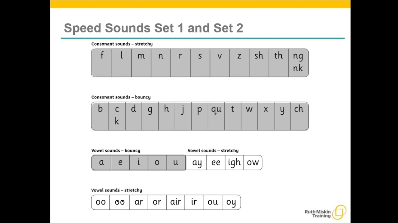 Phonics Introduction