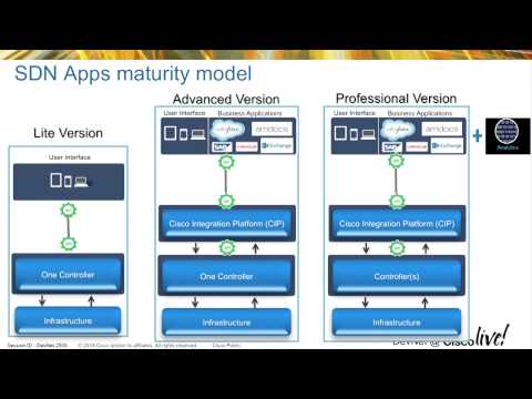 Enterprise Application to Infrastructure Integration -- SDN Apps