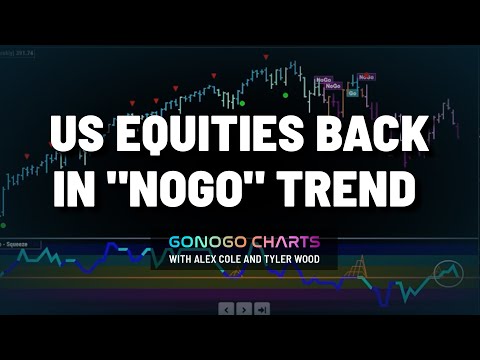 US Equities Back in “NoGo” Trend | GoNoGo Charts