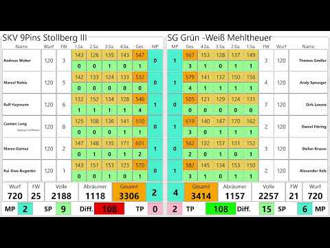 Pokal SKV 9Pins Stollberg III - SG Grün-Weiß Mehltheuer