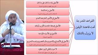 صورة القواعد الفقهية (مقسم) 28 - التأهيل الفقهي - عامر بهجت (لا عبرة بالظن البين خطؤه)
