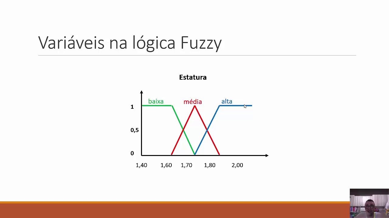 Aula 01 - Lógica Fuzzy - parte 1