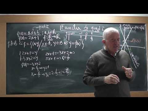 3/3 1682 Liceu - Functia de gradul 1 Functii Surjective Injective Bijective Rezolvare sistem liniar