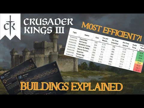 Everything You NEED to Know About Buildings in CK3