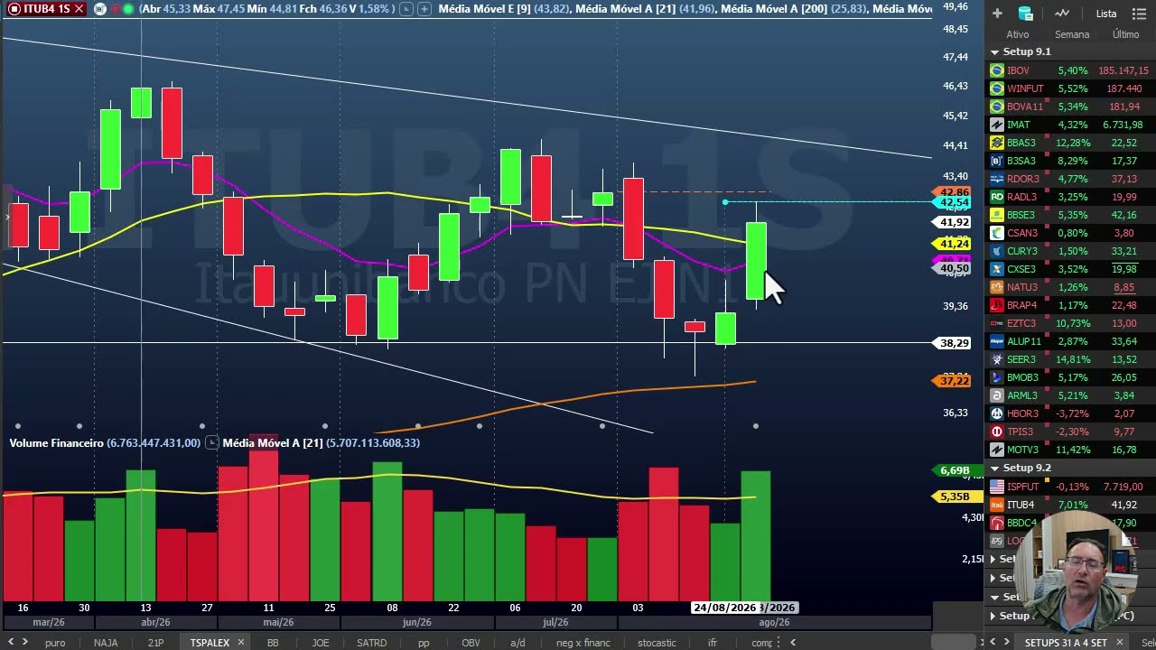 Análise da planilha de setups - 31 ago a 4 set - Belos trades