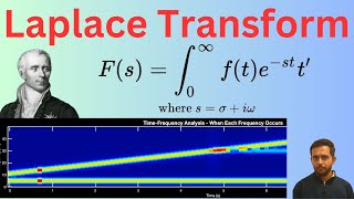 Laplace Transform: The History, Applications, and Comparison with Fourier and Wavelet Transforms