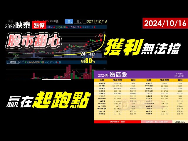 10/16【甜心盤後影音】狂賀去年25檔漲倍股，今年26檔，贏在起跑點，獲利無法擋