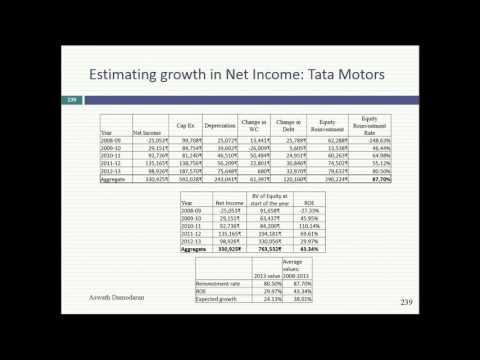 Session 27 (Undergraduate): Valuation