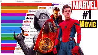 Top 20 Best Marvel Movies Of All Time 2008 - 2022