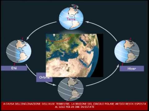PERCHE' IL SOLE DI MEZZANOTTE
