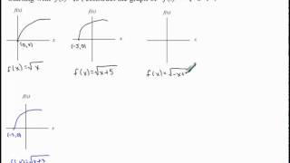 Functions - Transformation (Shift and Reflect)