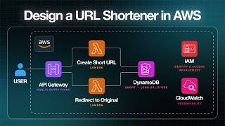 Design a URL Shortener Like Bitly (System Design Project)